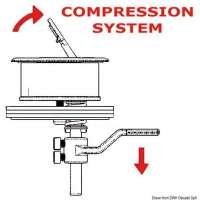 Alzapagliolo a filo con chiusura a camme