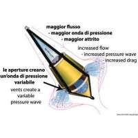 Ancora galleggiante ad alta efficienza Bicone