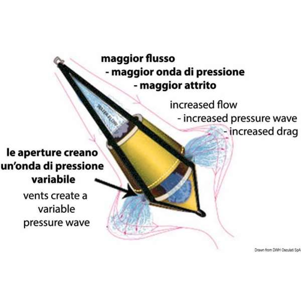 Ancora galleggiante ad alta efficienza Bicone