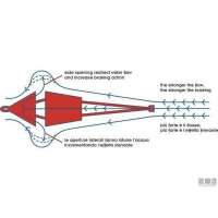 Ancore Galleggianti Sea-Drag