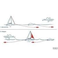 Ancore Galleggianti Sea-Drag
