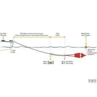 Ancore Galleggianti Sea-Drag