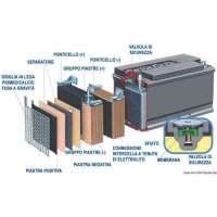 Batterie EXIDE Gel per servizi ed avviamento