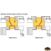 Deviatore Maxi Heavy Duty 0 -1-2