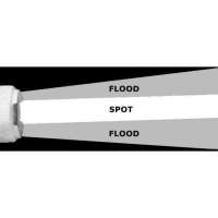 Faro di profondità Night Eye