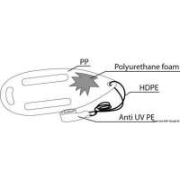 Baywatch galleggiante di emergenza 