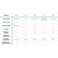 Harmony Set Barattoli