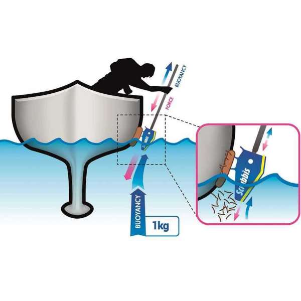 Kit pulizia linea di galleggiamento Scrubbis