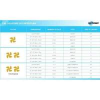  Kit vernice antiaderente siliconica antivegetativa PROPSPEED Oceanmax