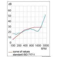 Pannelli fonoassorbenti e fonoimpedenti con tessuto in fibra di vetro