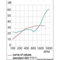Pannelli fonoassorbenti e fonoimpedenti con tessuto in fibra di vetro