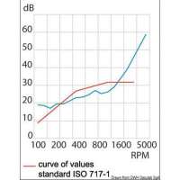 Pannelli fonoassorbenti, fonoimpedenti, termoresistenti con trapunta in fibra di vetro