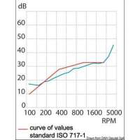 Pannelli fonoimpedenti a spessore ridotto