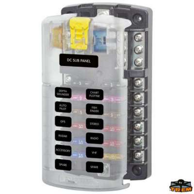 Pannello portafusibili AT0/ATC (bis)