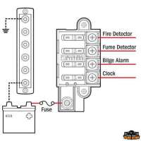 Portafusibili ST-Blade