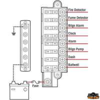 Portafusibili ST-Blade