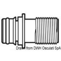 Raccordi rapidi Europump a scatto