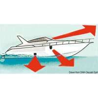 Regolatore flap BENNETT Auto Tab Control