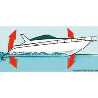 Regolatore flap BENNETT Auto Tab Control