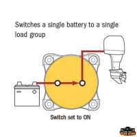 Staccabatteria Mini 300A . a chiave e pomello