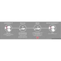 Stacco automatico MOB Wireless FELL MARINE