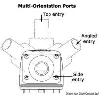 Succhiarola WHALE con nuovo raccordo orientabile