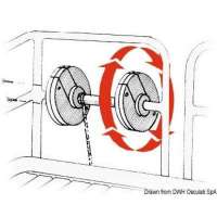 Tamburo avvolgi cima in materiale plastico rinforzato